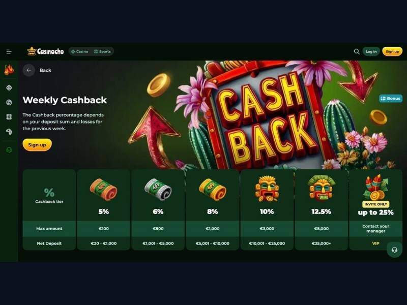 Cashback settimanale come bonus trasparente su Casinacho Casino Nacho Casino per l'Italia